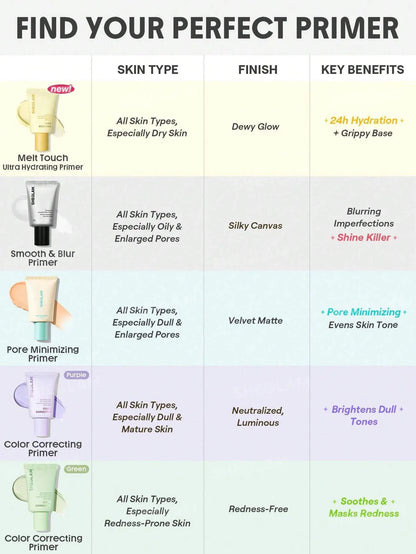 Sheglam Melt Touch Ultra Hydrating Primer ButteryGlow